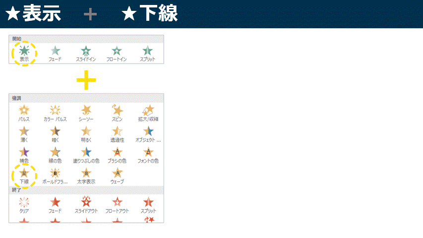パワポのアニメーションの設定の例。強調表現をさらに追加することができます。