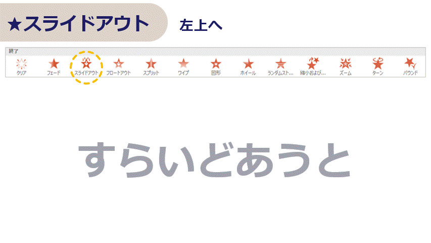 パワーポイントのアニメーション、消え方も様々に簡単に変えることができます。