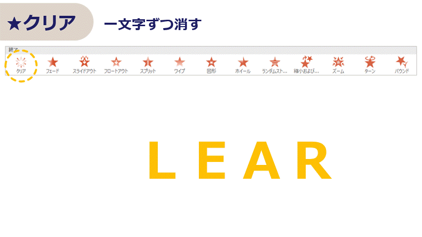 パワーポイントのアニメーション「終了」では、テキストを一文字づつ消すなどもできます。動画入りで解説します。
