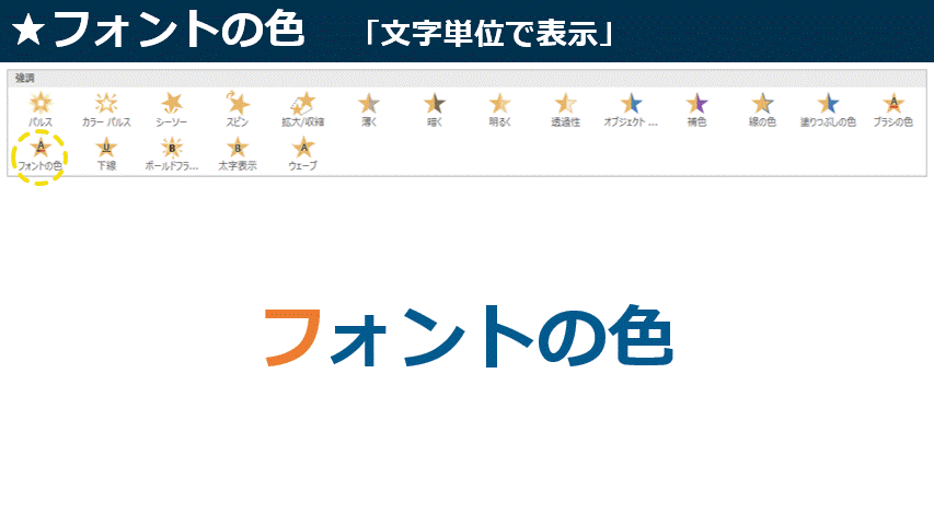 パワーポイントのアニメーションの「フォントの色」も、一文字づつ色を変える、スピードを変えるなど、様々な設定ができます。