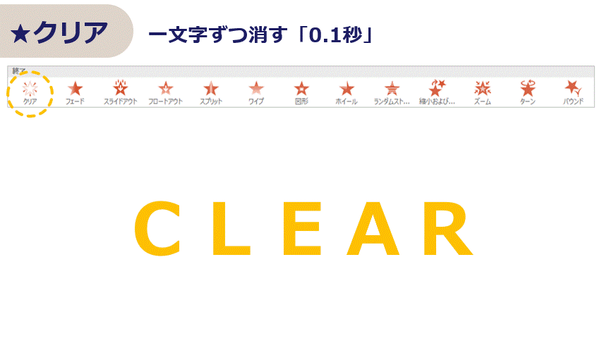 パワーポイントのアニメーション、「終了」では消えるスピードも自在に、簡単に変えることができます。