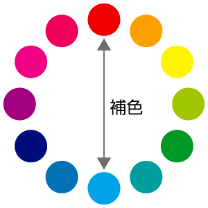パワポを作る人も覚えておきたい「補色・反対色」