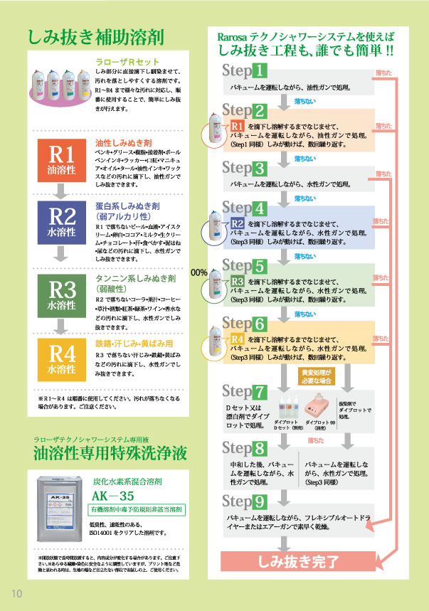 しみ抜き補助剤の種類。シミ抜き工程を誰でも簡単に出来る手順の画像　テクノシャワーシステム