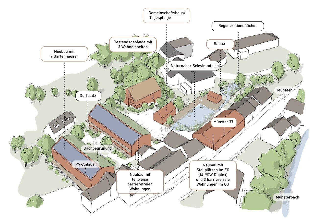 Co-Living - Abenteuer gemeinschaftliches Wohnen? MachBar 61 im STARTBLOCK Lörrach, 11. September 2025, 18 Uhr