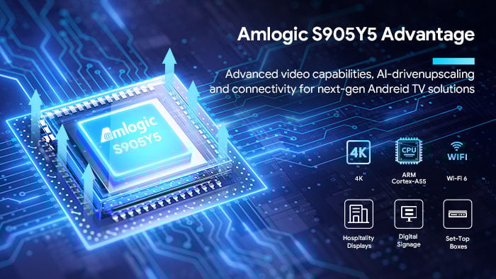 Amlogic S905Y5-700px