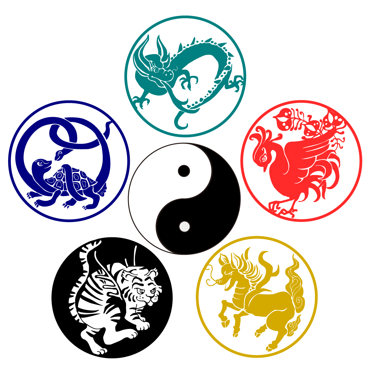 運と気学、気功や養生との関係