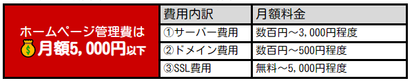 自社で更新・管理を行う場合：年間5,000円以下