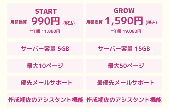 ジンドゥー AI ビルダーの有料プラン / START 990円 GROW 1590円（月額換算の場合 / 有償プランは年額一括払い）