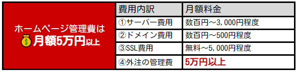 集客に力を入れて管理を委託する場合：月額5万円以上