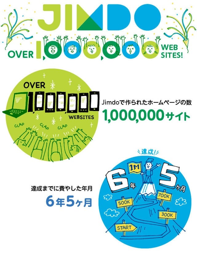 Jimdoが日本国内で100万サイト突破時に作られたインフォグラフィックス