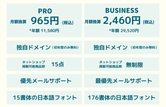 ジンドゥークリエイターの有料プラン 月額換算 Pro 965円 / Business 2460円（有料プランは年額一括払い）