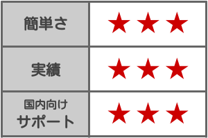 ジンドゥースマホ対応レーティング