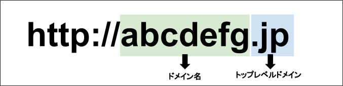 ドメイン名とトップレベルドメインの見分け方