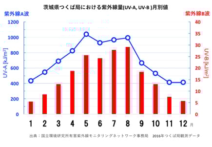 夏の暑い日も、私らしく。素肌のような心地よさで快適に。#4