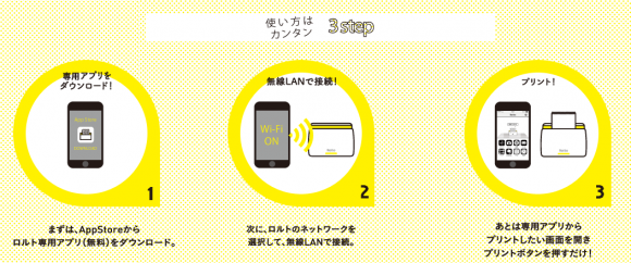 ロルトの使い方