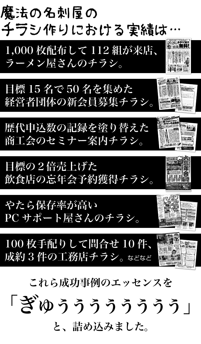 魔法の名刺屋のチラシ作りにおける実績は…「1,000枚配布して112組が来店、ラーメン屋さんのチラシ。」「目標15名で50名を集めた経営者団体の新会員募集チラシ。」「歴代申込数の記録を塗り替えた商工会のセミナー案内チラシ。」「目標の２倍売上げた飲食店の忘年会予約獲得チラシ。」「やたら保存率が高いPCサポート屋さんのチラシ。」「100枚手配りして問合せ10件、成約3件の工務店チラシ。」これら成功事例のエッセンスを詰め込みました。