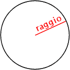 Sezione equatoriale qualunque di una delle infinite sfere