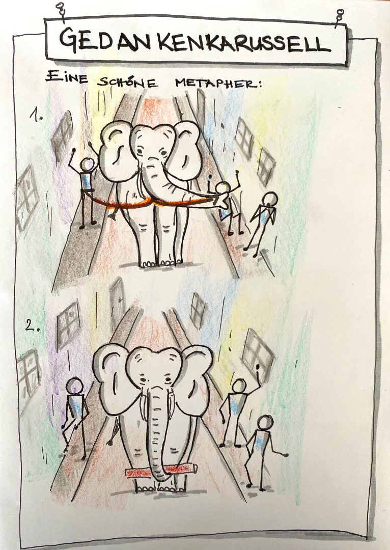Gedankenkarussell