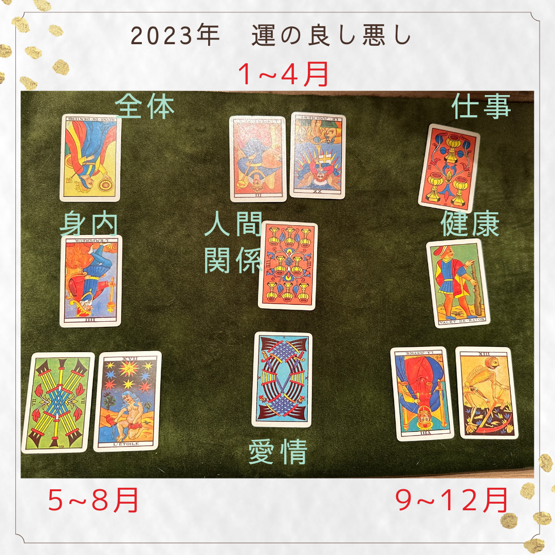 2023年の運勢はどんな感じ？(その２)