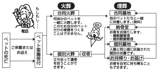 周防大島 ペット霊園天使の里