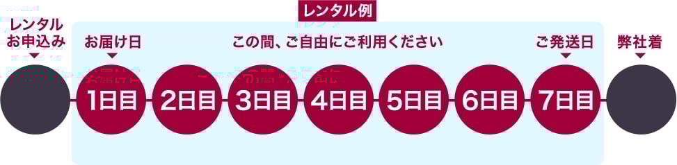 レンタルの日程イラスト