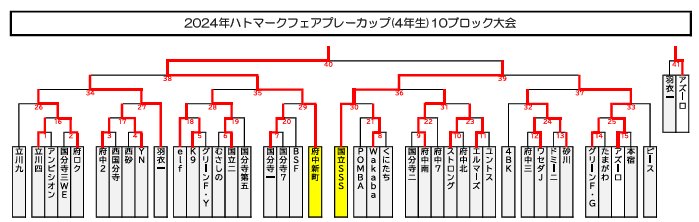 4年生　ナイスゲームでした