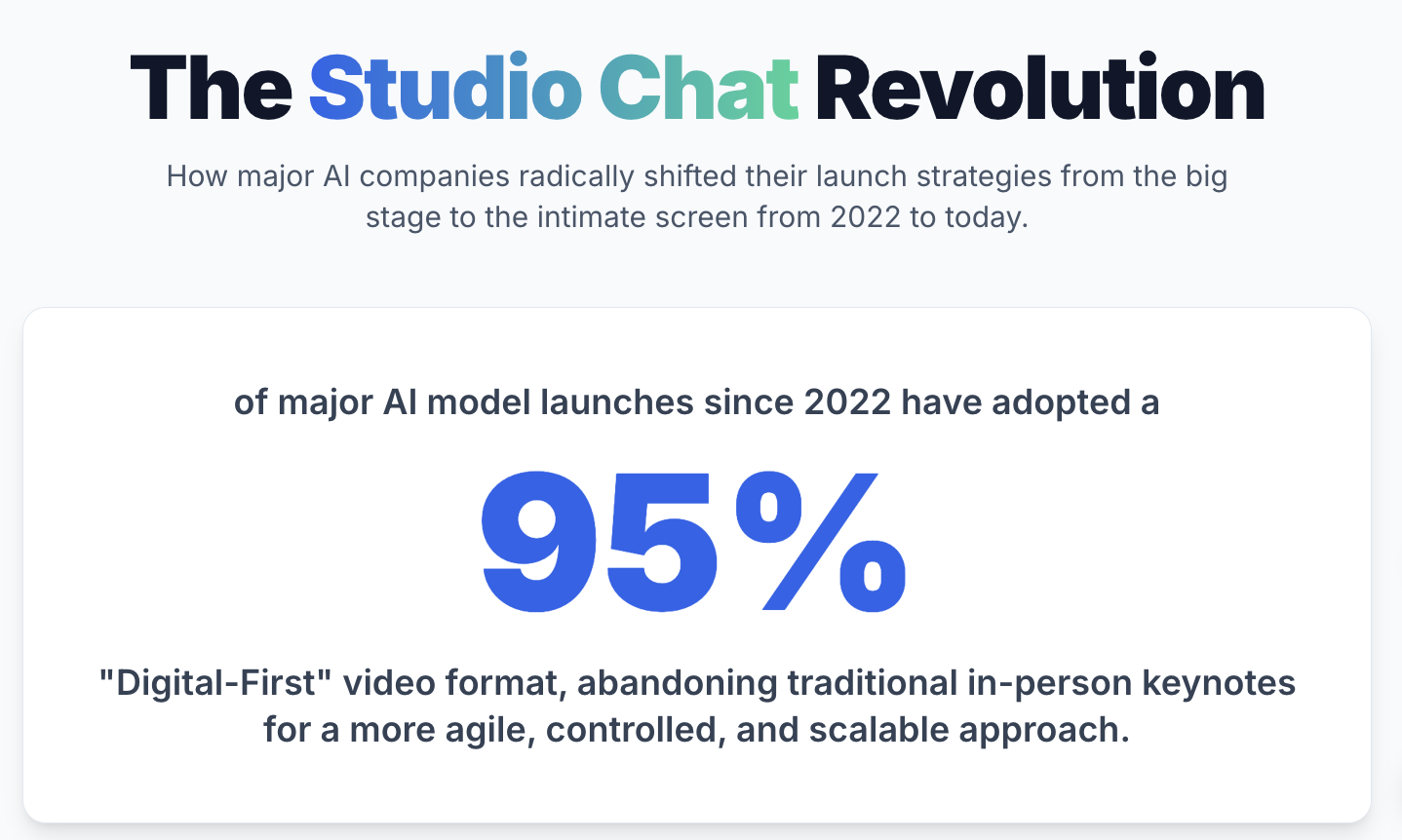 From Mega-Show to Cozy Studio Chat: The New Era of Tech Launches