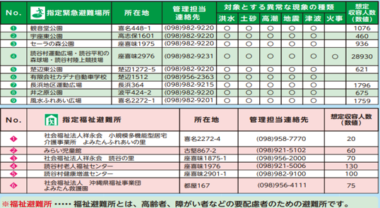 イベント【ちゅらゆんたんざ】ちゅらゆんたんざ通信4月号