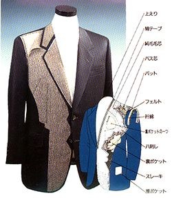 吉田洋服店オーダースーツ