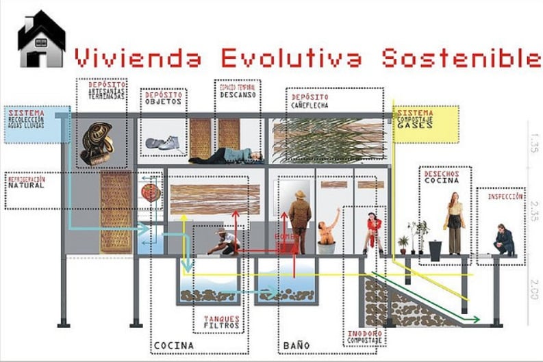 Proyecto: Tesis Pregrado