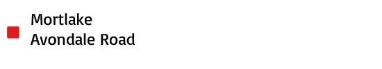 Mortlake