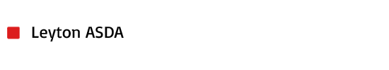 Leyton ASDA