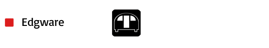 Edgware