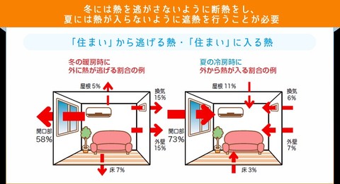 窓の断熱と遮熱について
