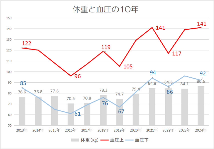 【荒川寮】やはり健康は大事！