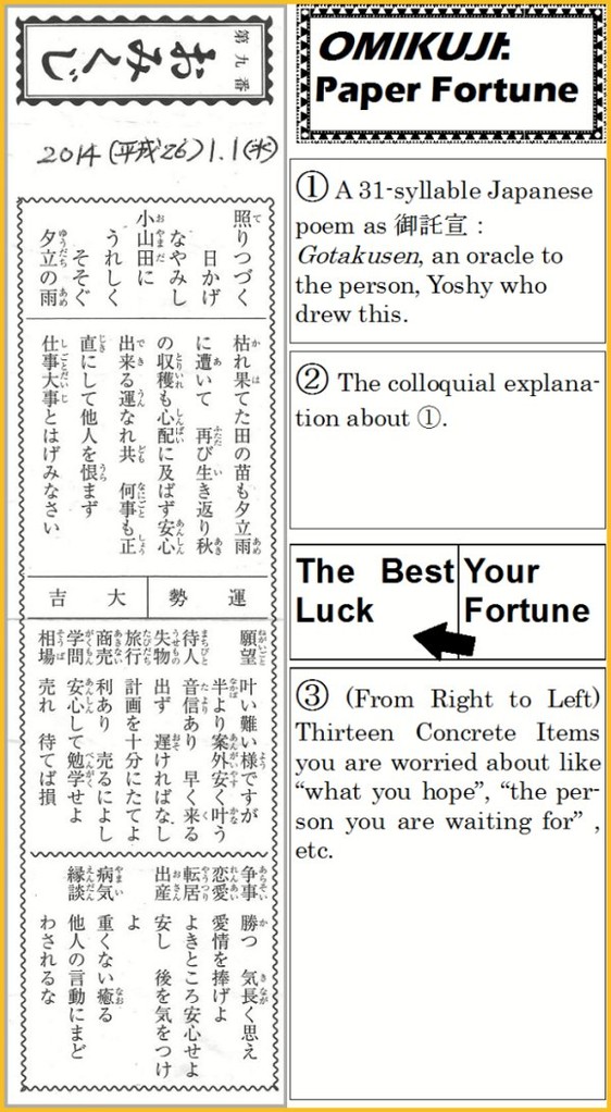 Yoshy consulted this on 2014.01.01.