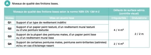 niveau qualité finitions lisses