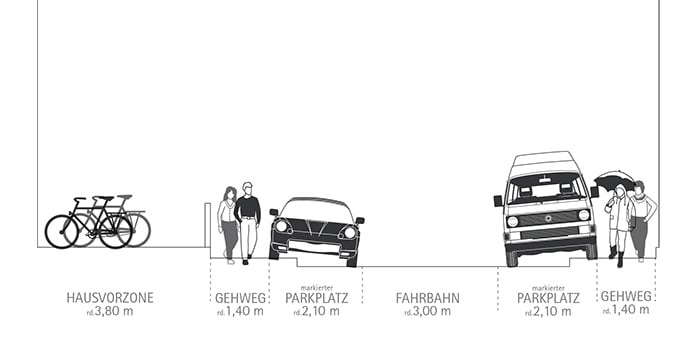 Beispielhaftes heutiges Straßenprofil