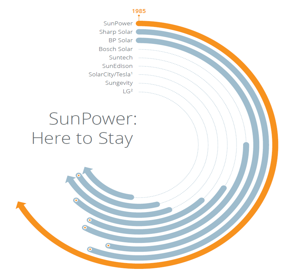Solaranlage in Fürth kaufen