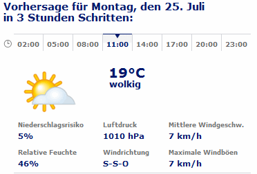 Detailvorhersage Montag 25.07.2011
