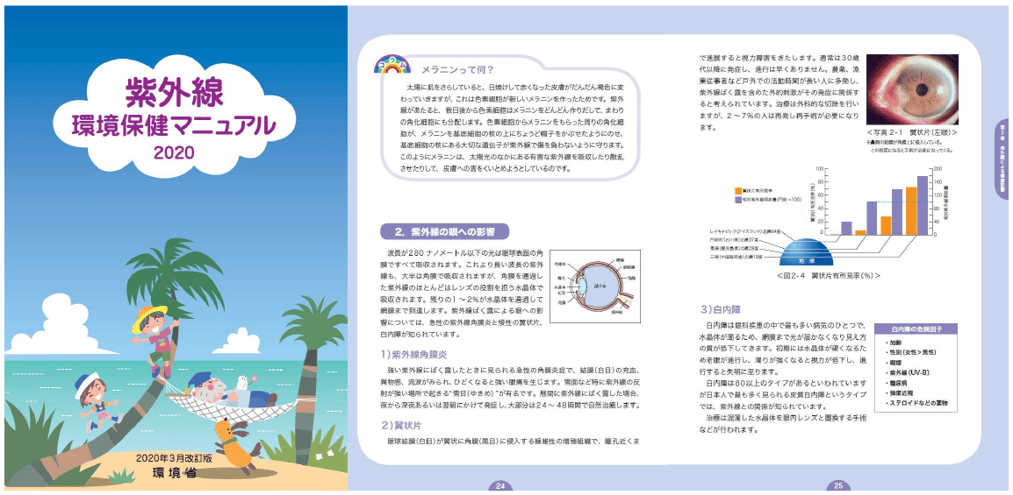 環境省 紫外線マニュアル