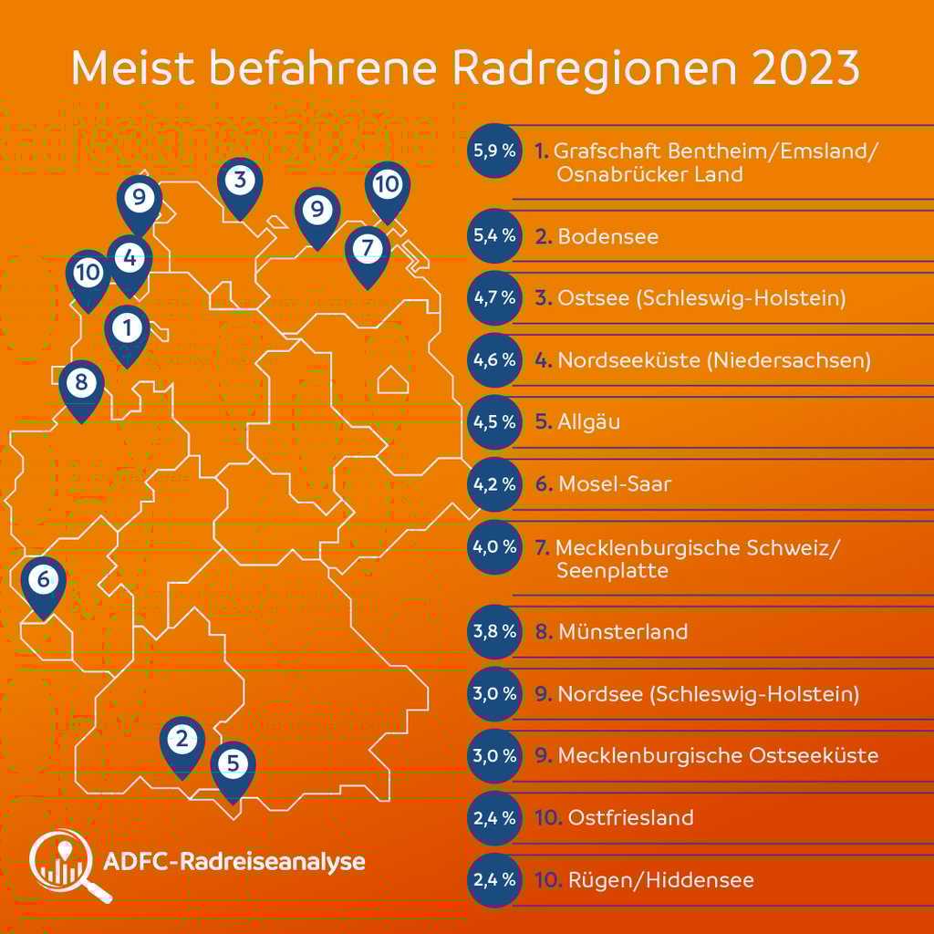 ADFC Radreiseanalyse 2023 Radregionen ©