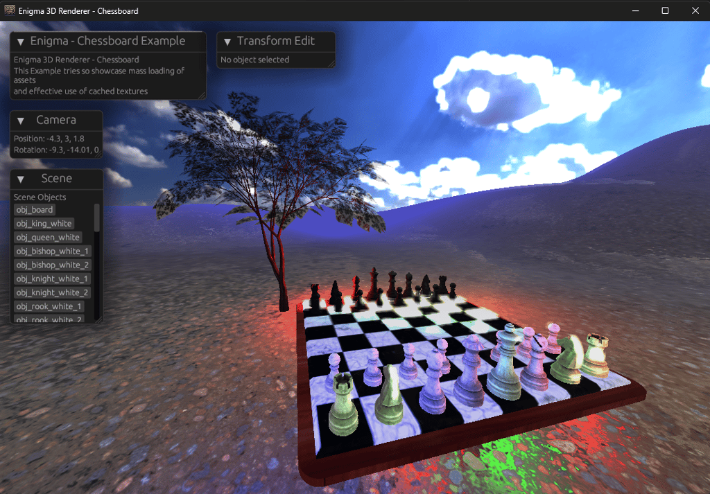 The Chessboard Example