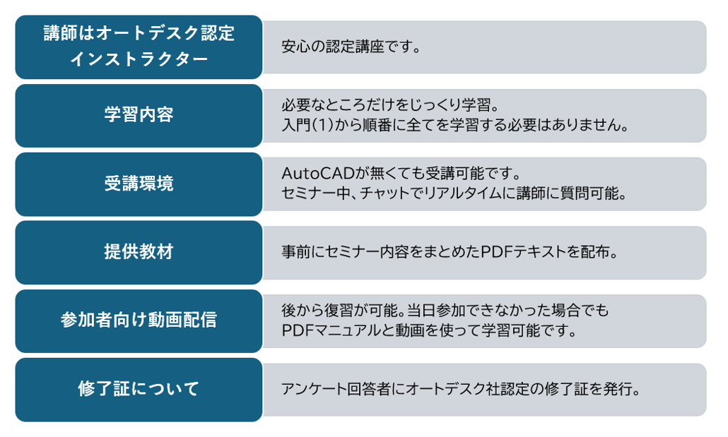 オートデスク認定インストラクター オートデスク社修了証