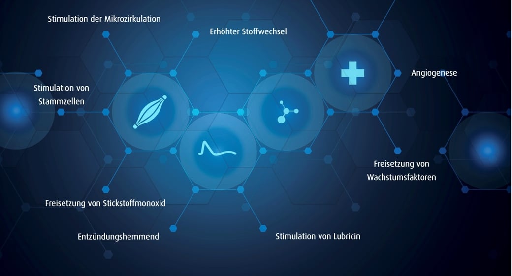 Fokussierte Stosswellung - Wirkung, Praxis Bodycare, Aarau und Rombach