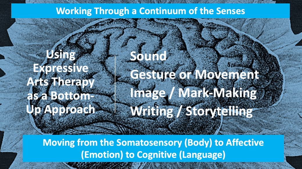 Cathy Malchiodi PhD Artwork Trauma and Expressive Arts Therapy, Expressive Arts Therapy as a Bottom-Up Approache