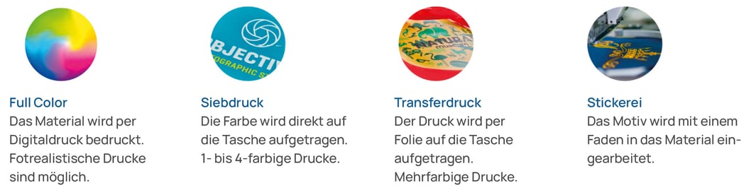 Stoffbeutel Veredelung, Druck und Finish