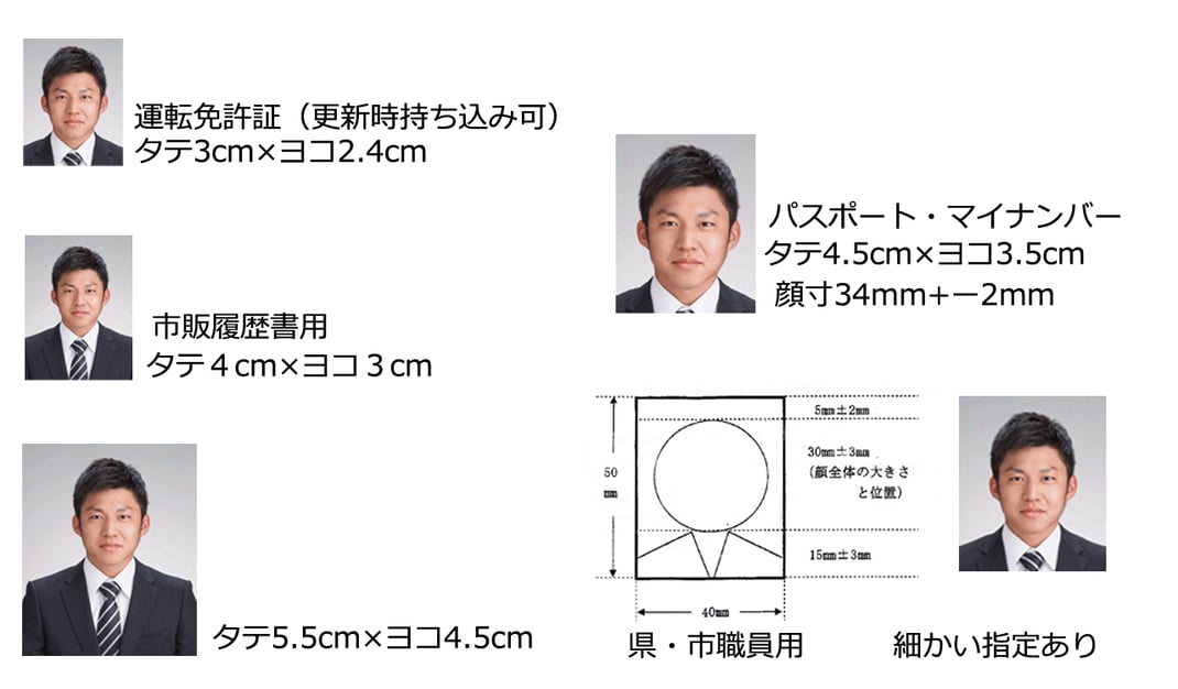 よく使われる証明写真のサイズ