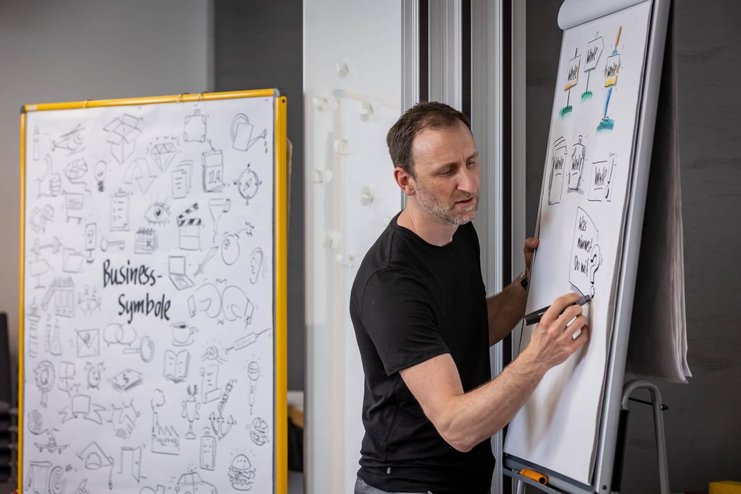 Neuland AG: Moderationsmarkt im Seminarhotel Sempachersee Nottwil/LU