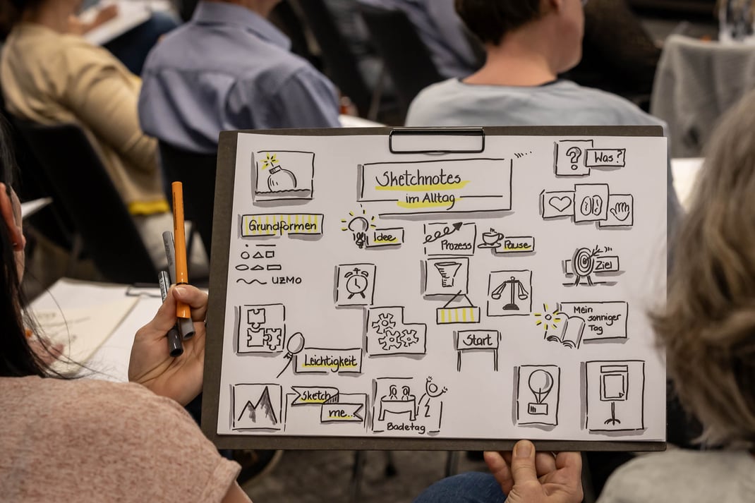 Neuland AG: Moderationsmarkt im Seminarhotel Sempachersee Nottwil/LU